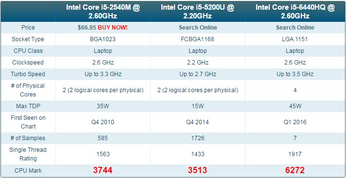 benchmark_ntb_i5.JPG