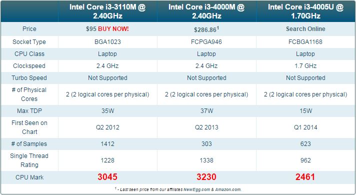 benchmark_ntb_i3.JPG