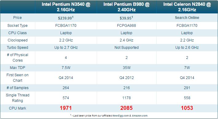 benchmark_ntb_p.JPG