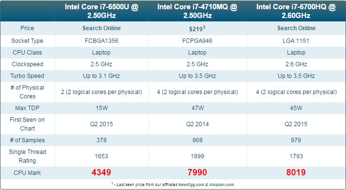 benchmark_ntb_i7.JPG
