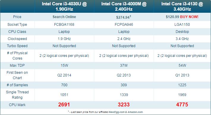 Core_ i3.JPG