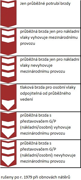 Značení brzd na rozích.jpg