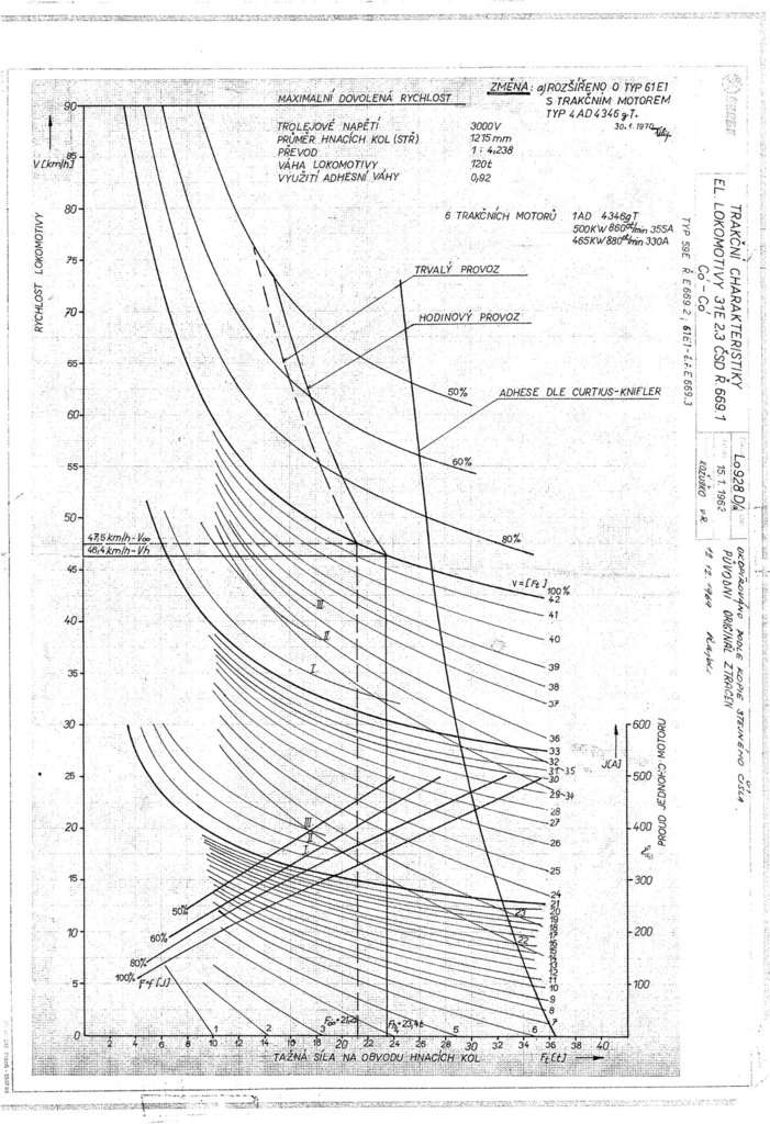 Trakční charakteristika řady 181.jpg