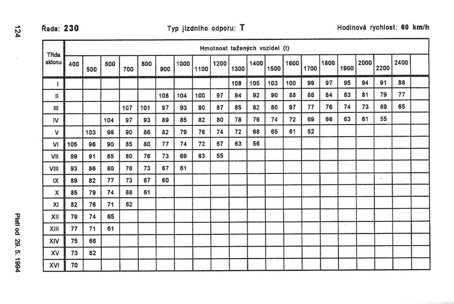 230-hmotnost tazenych.jpg