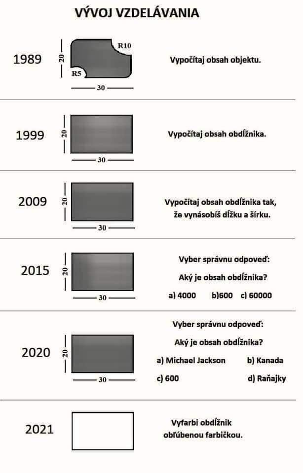 Vývoj vzdelávania.jpg