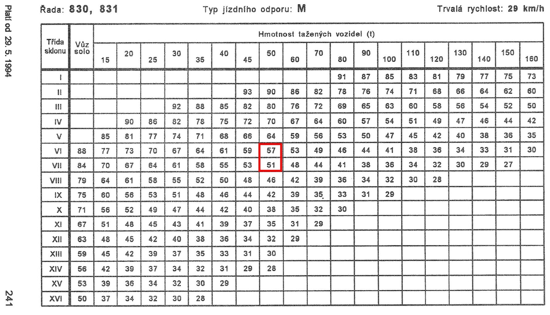 zatěžovací tabulka.jpg