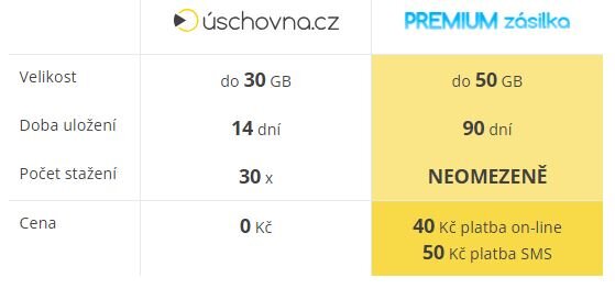 Uschovna.JPG