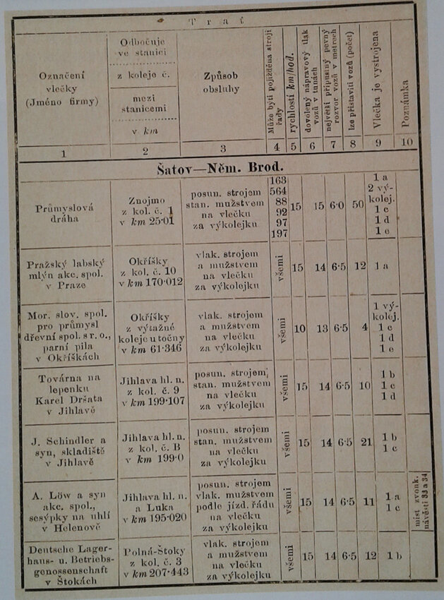 Tab 13 Dodatku 1925.jpg