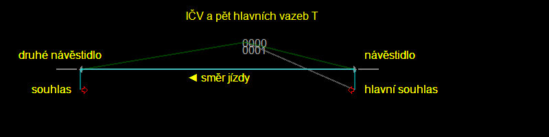 indikace čísla vlaku základ.jpg